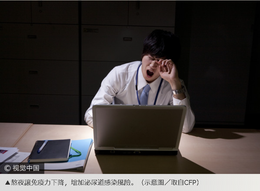 熬夜工作「腎臟恐有4傷害」! 醫:泌尿道感染風險增