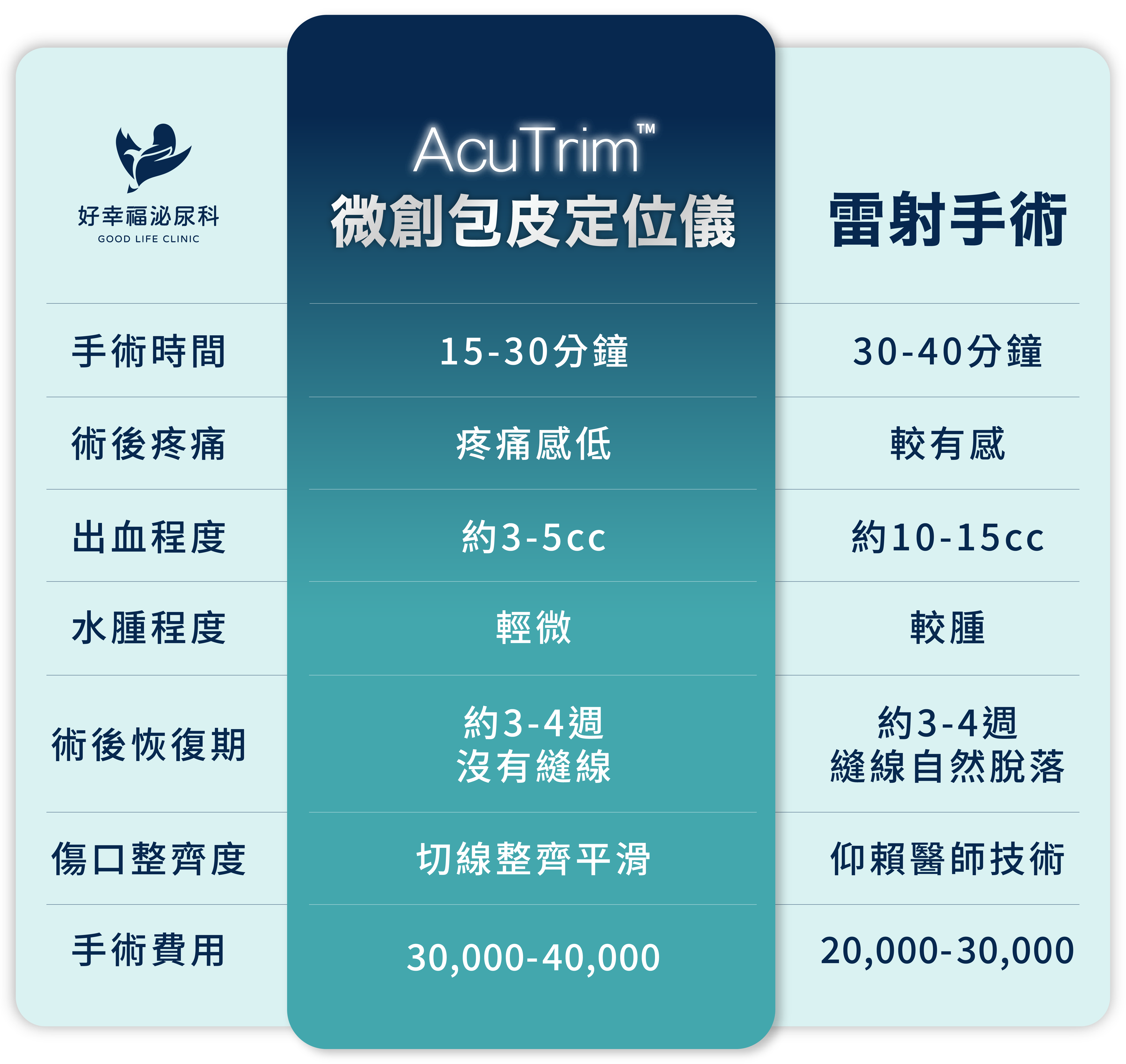 AcuTrim-比較表格