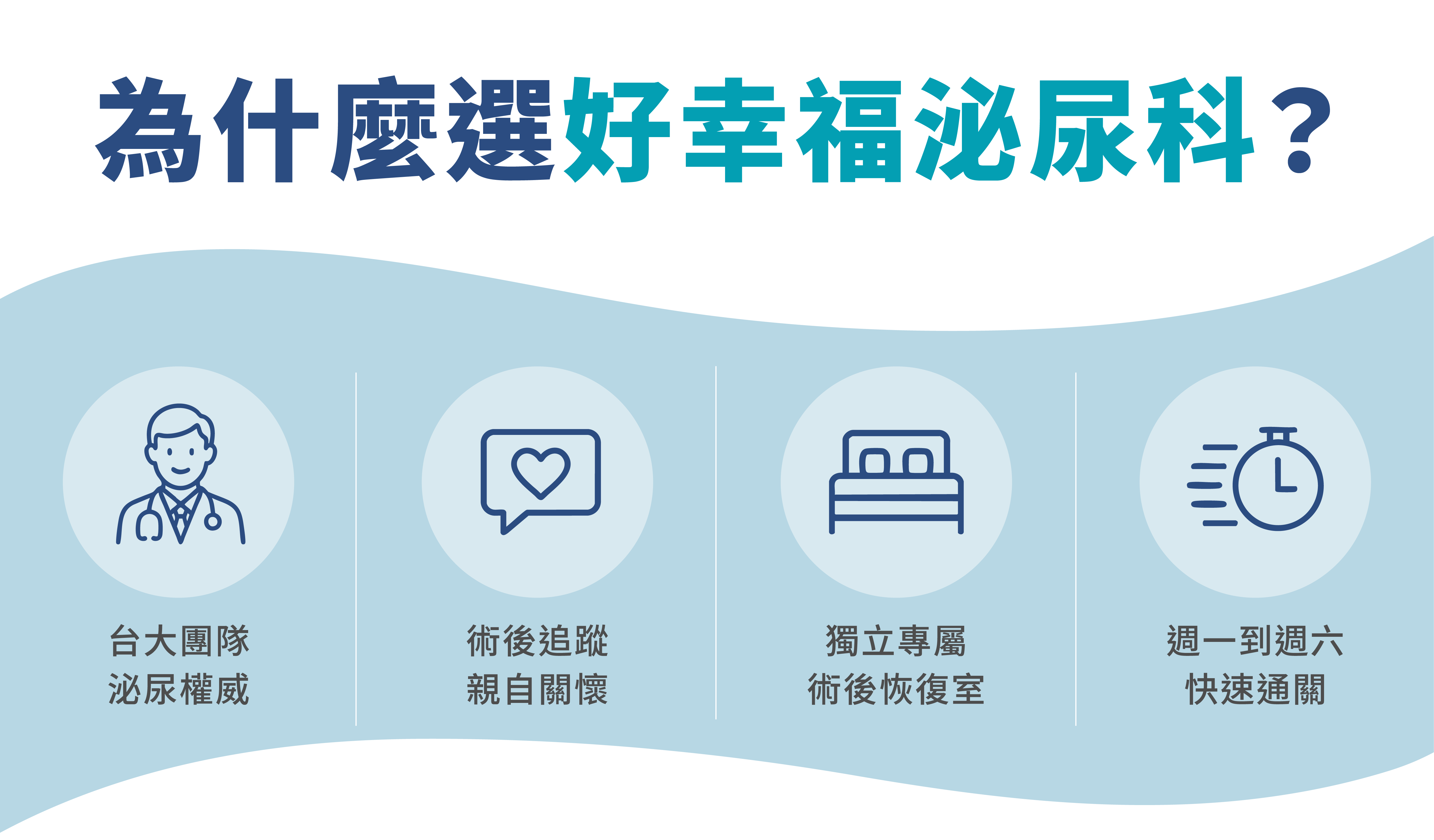 包皮槍新頁面：診所推薦