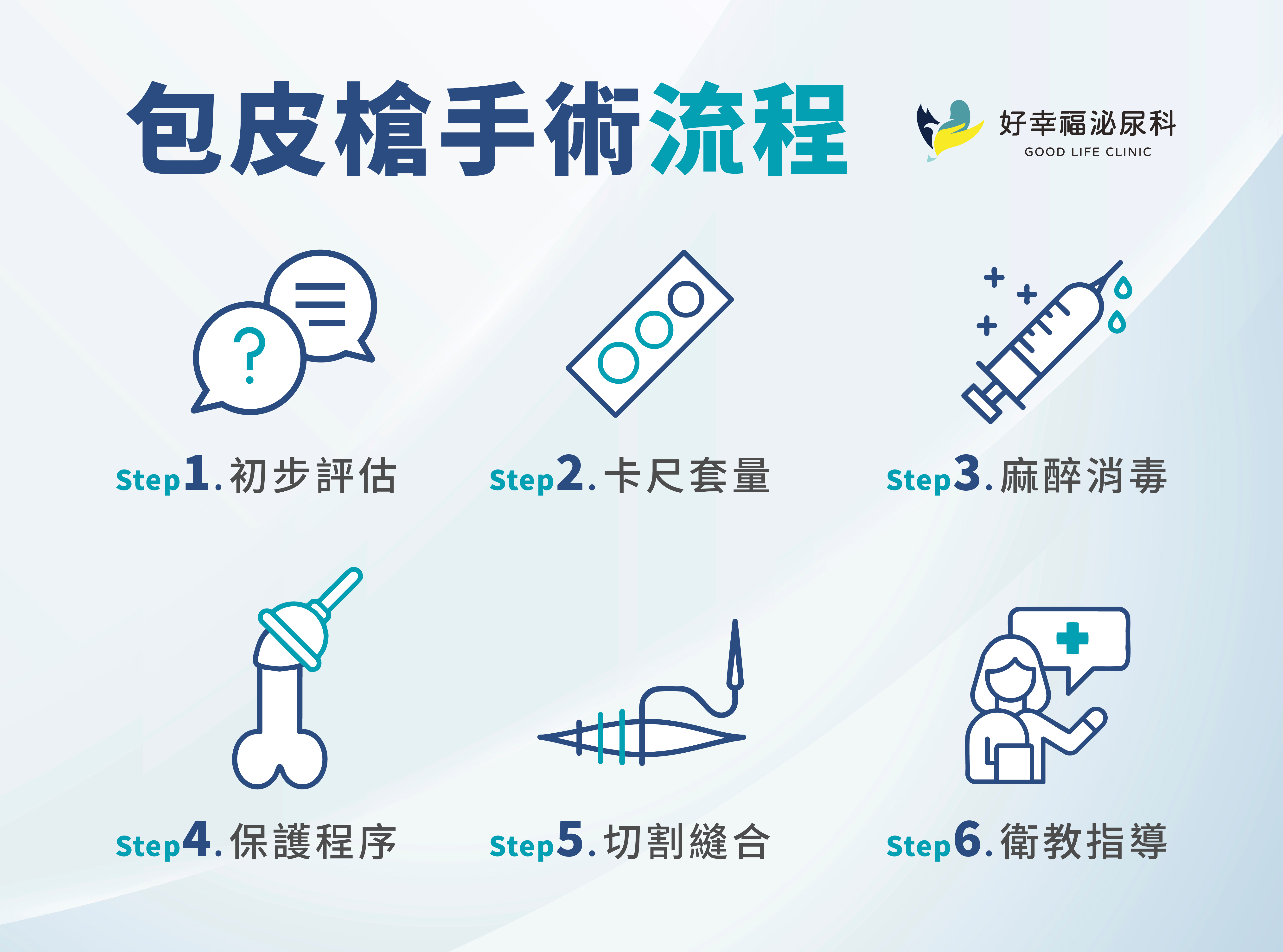 包皮槍新頁面：手術流程