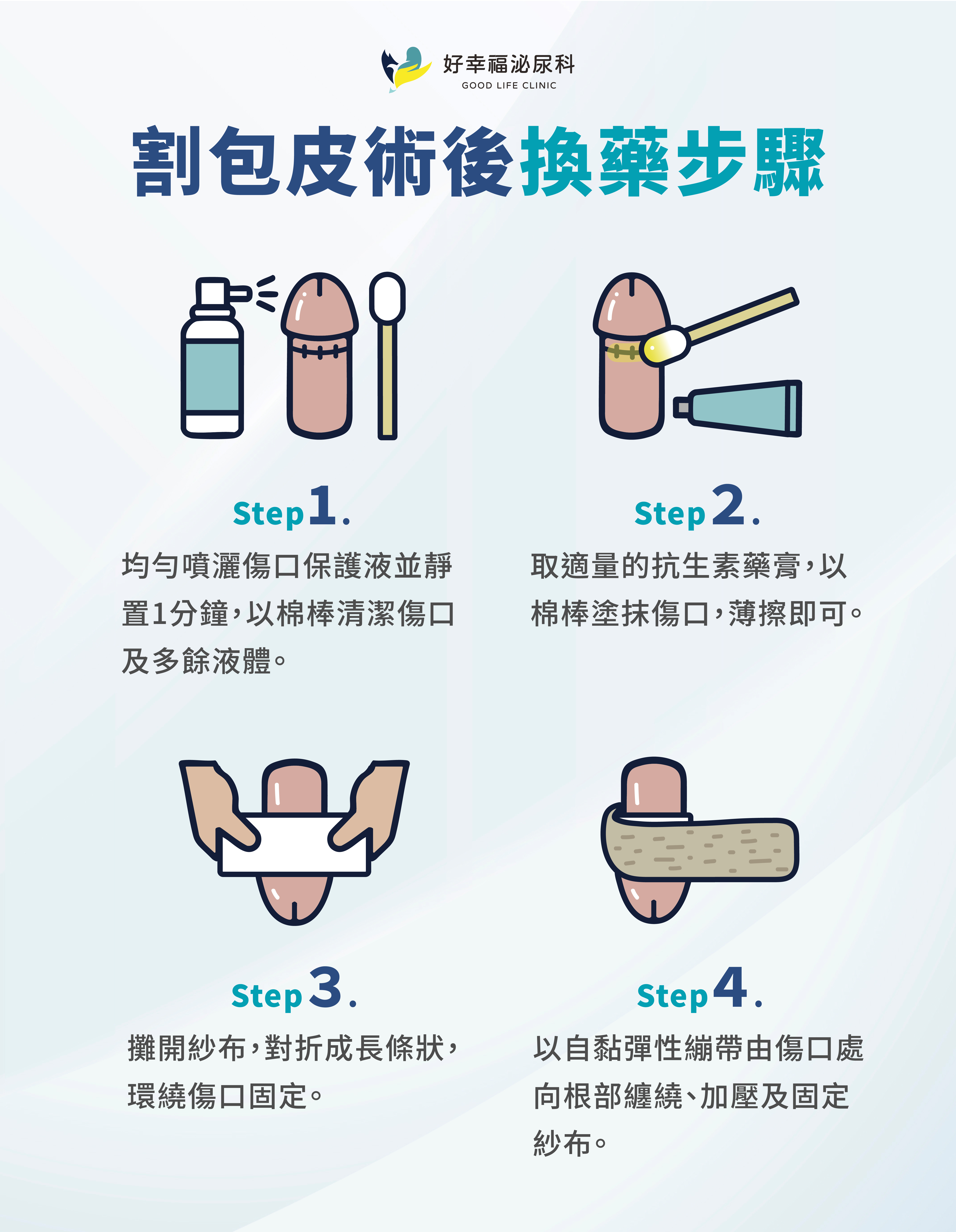 包皮槍新頁面：術後換藥