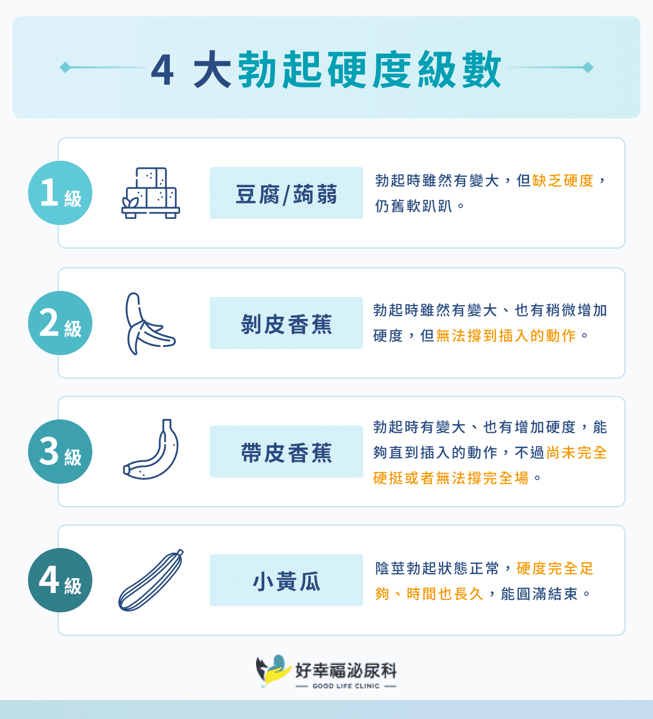 4 大勃起硬度級數