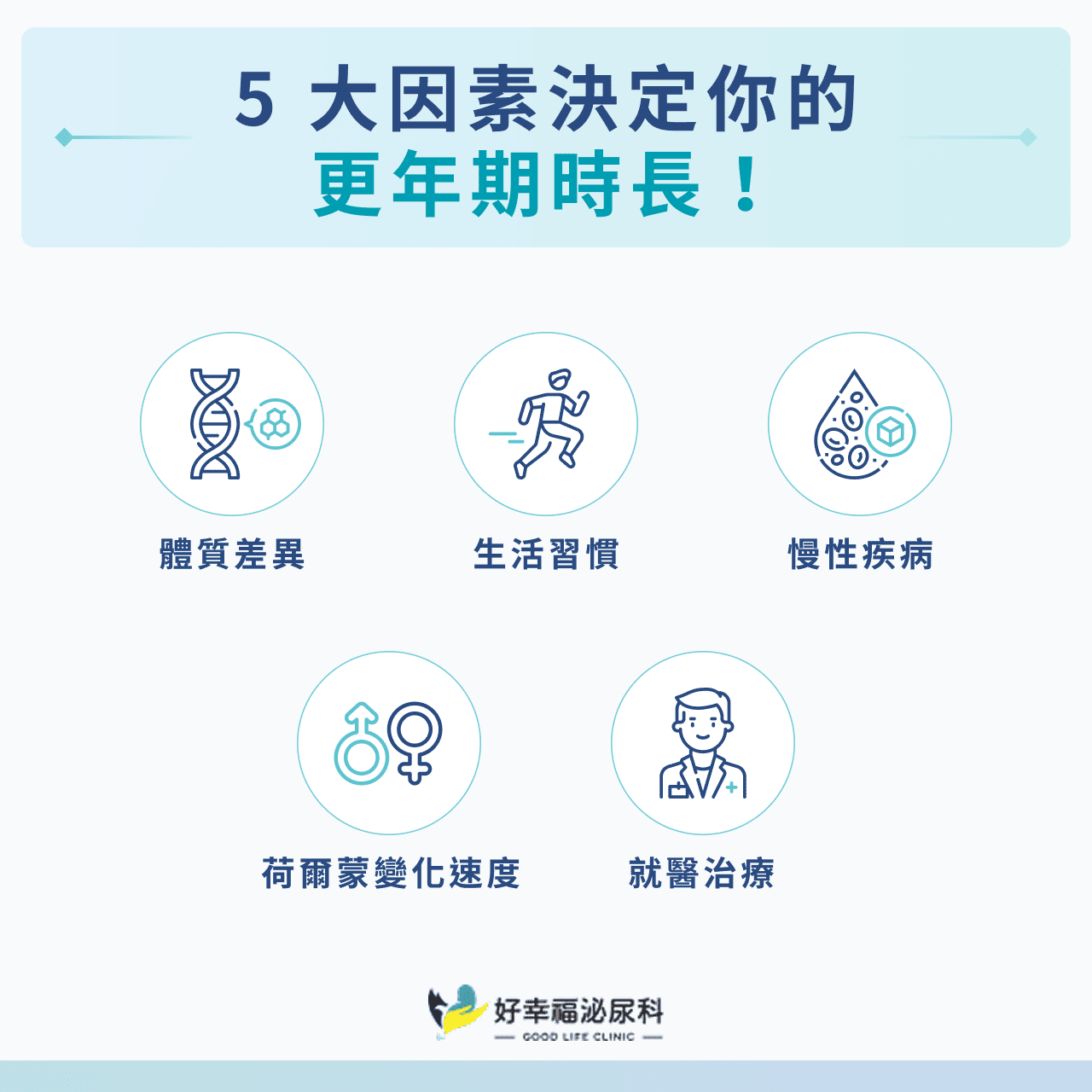 5 大因��素決定你的更年期時長！