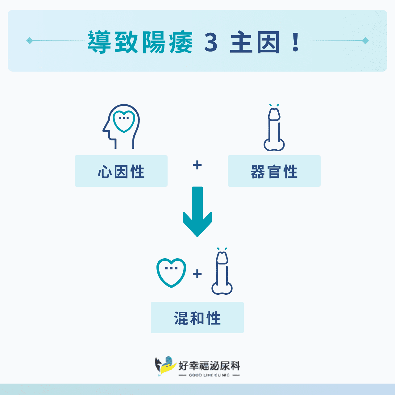 陽痿 3 主因