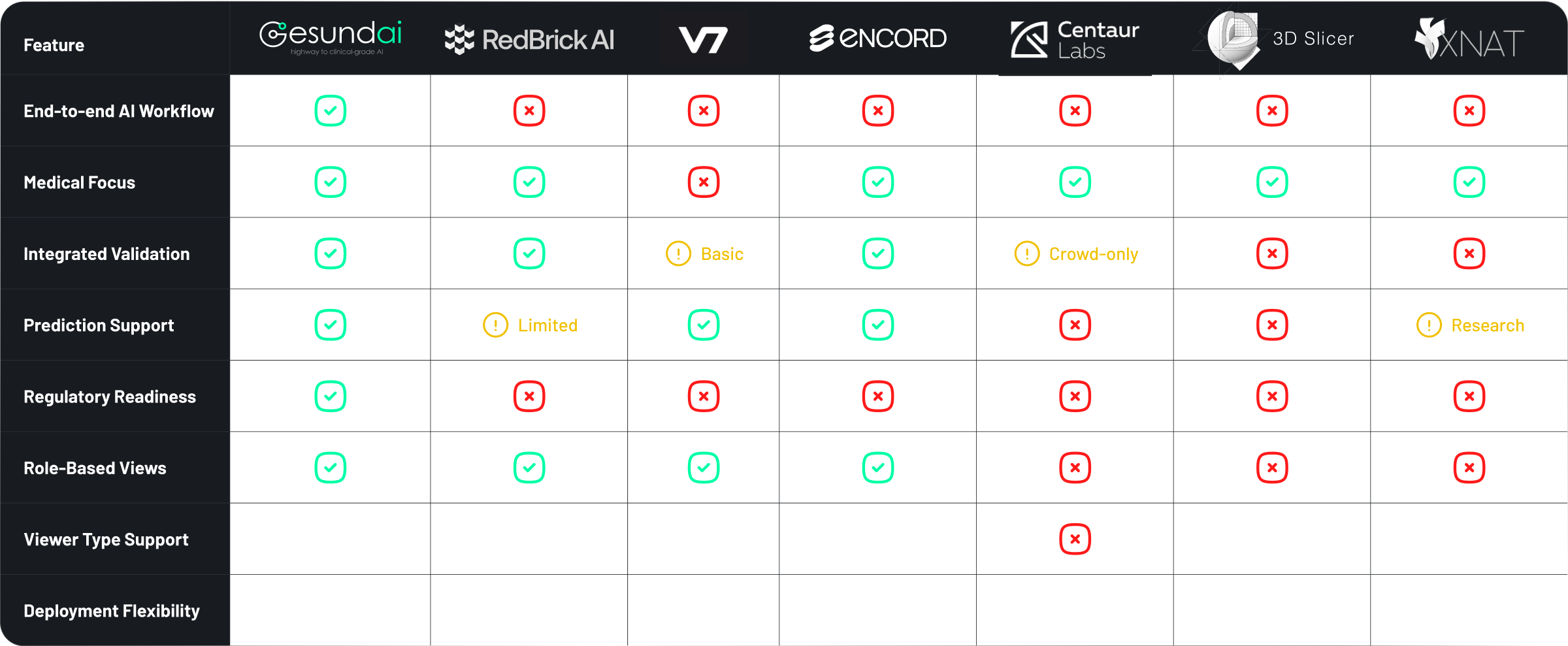 GesundBlog-Table1