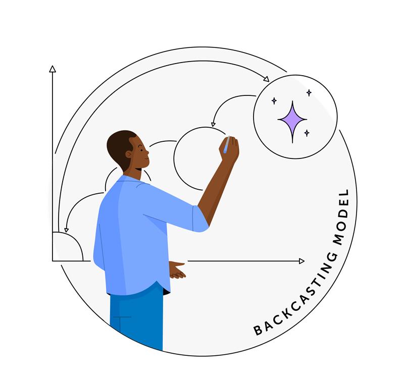 backcasting model