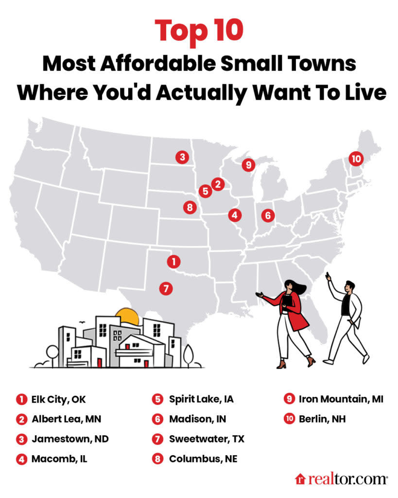 Chart of the United States with the top 10 most affordable small towns where you