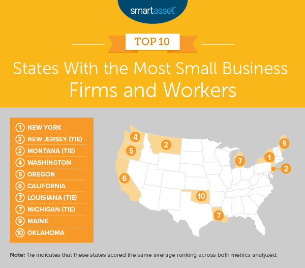 Image of the United States with the top 10 states highlighted for most small businesses 
