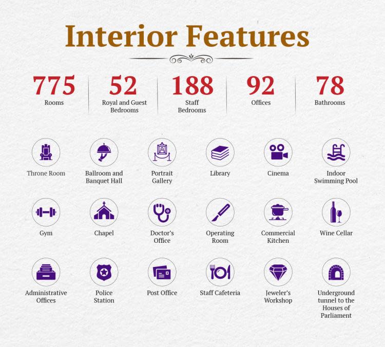 Interior features of the palace. 