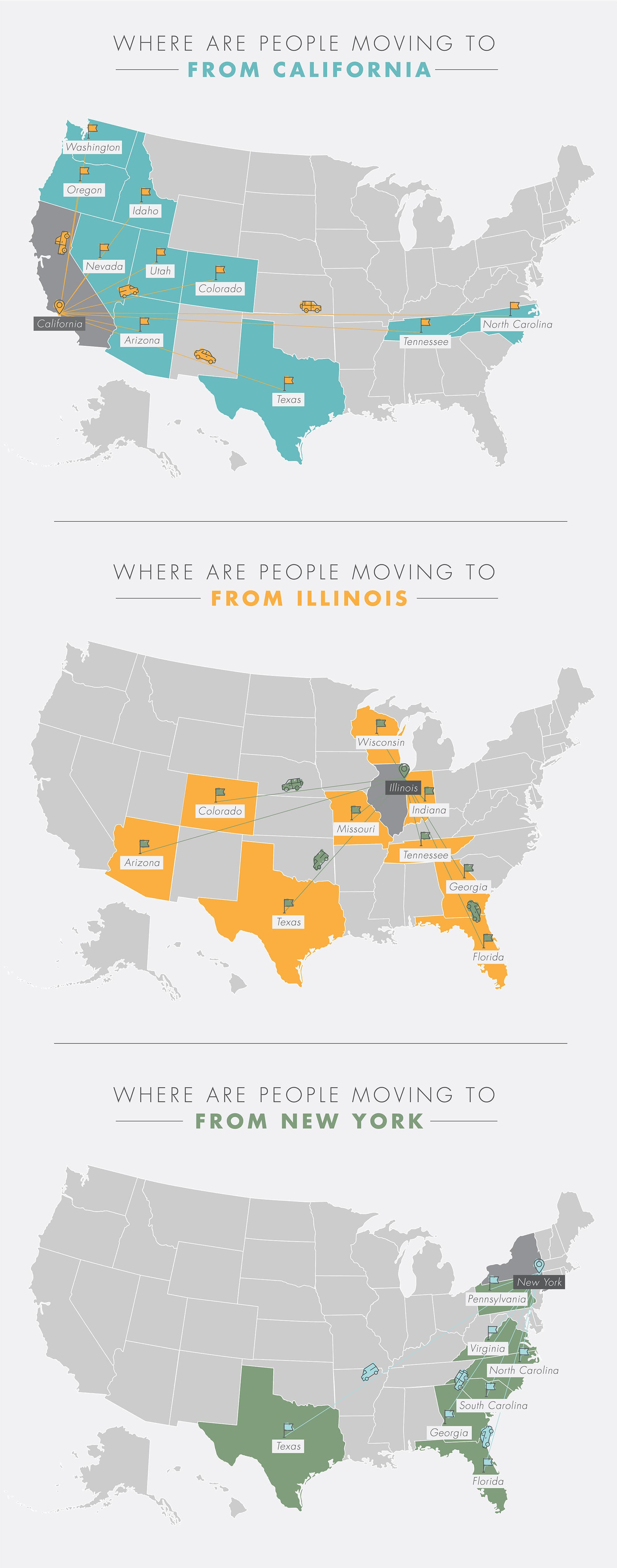 A US map showing where people are moving to from California, Illinois, and New York