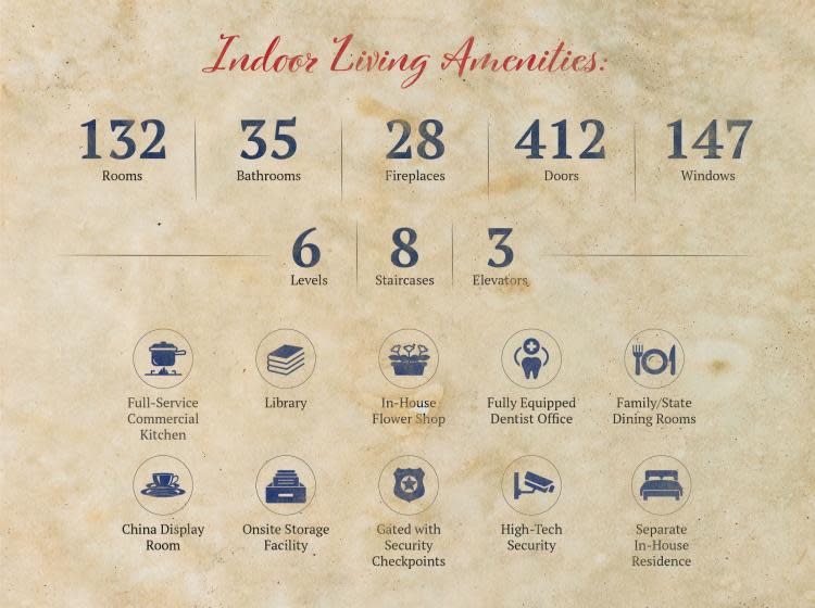 Indoor Living Amenities