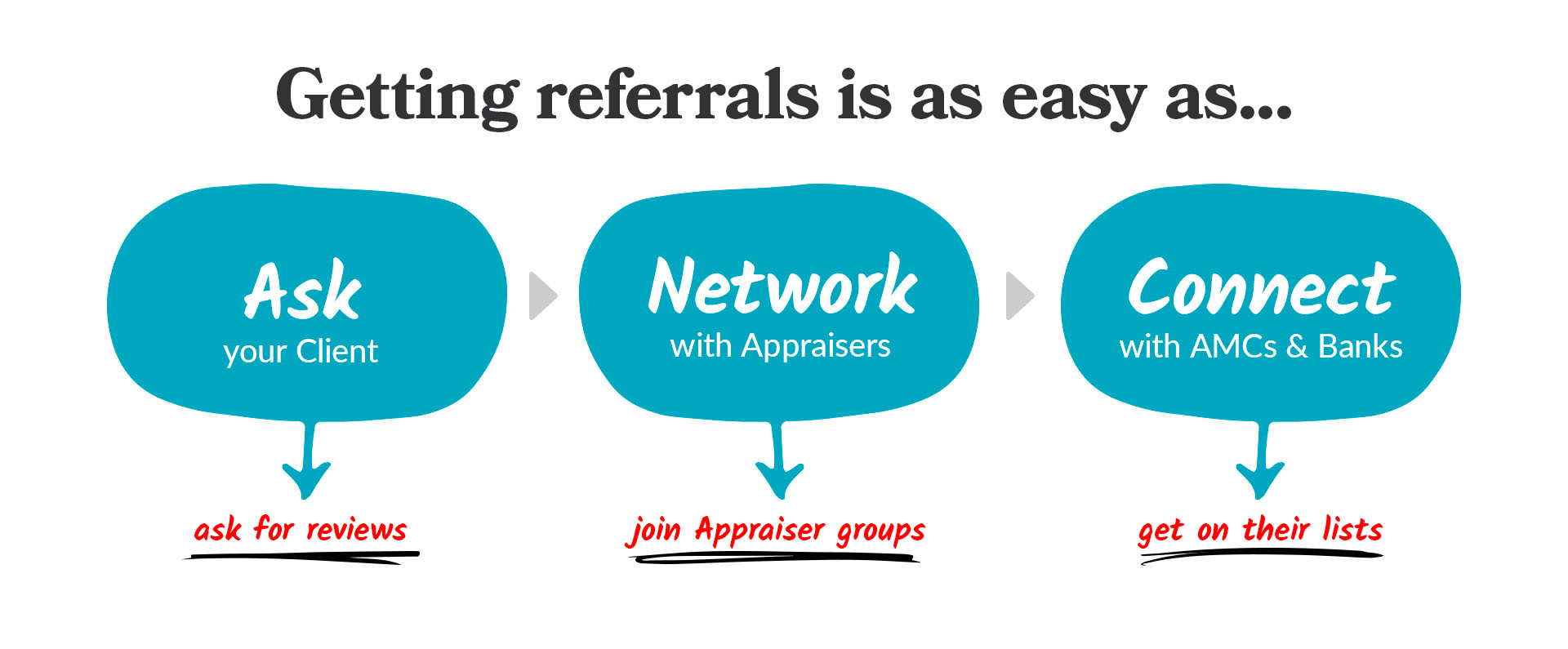 3 Strategies to Get Appraisal Referrals - Ask, Network, Connect