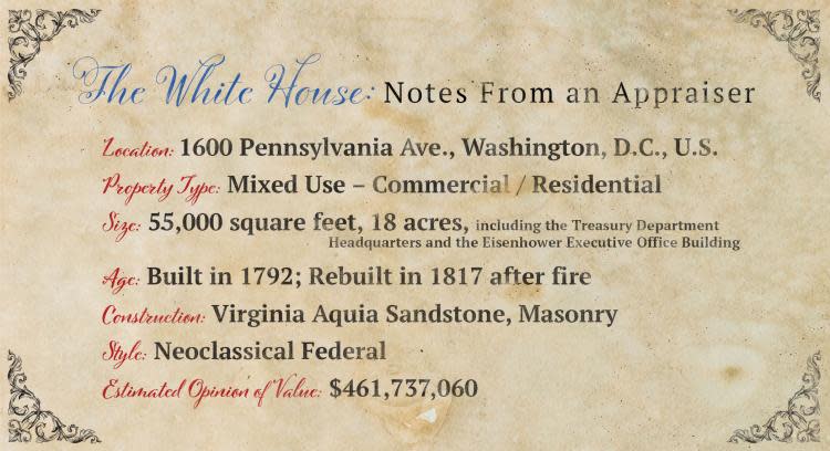 The White House’s Estimated Opinion of Value 