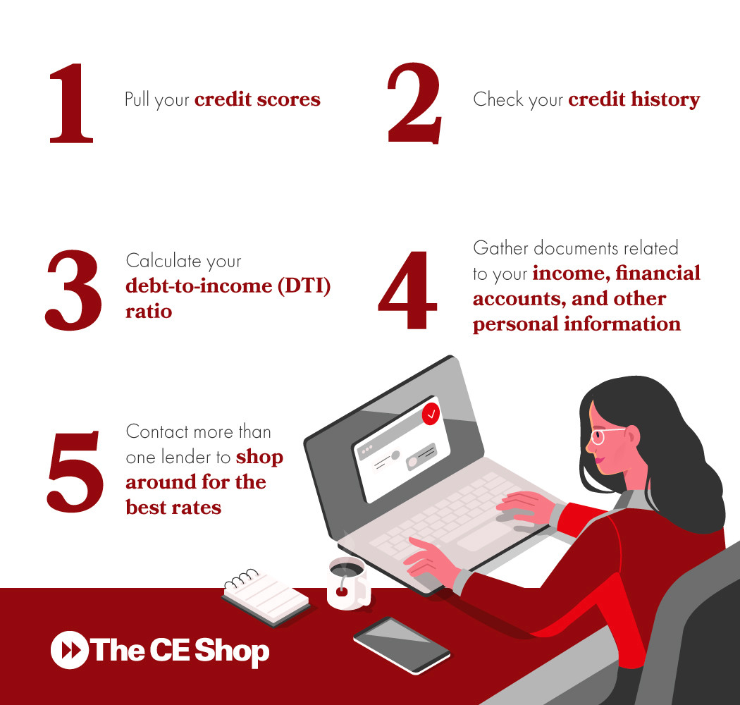 A graphic with 5 steps to take before pre-approval. 