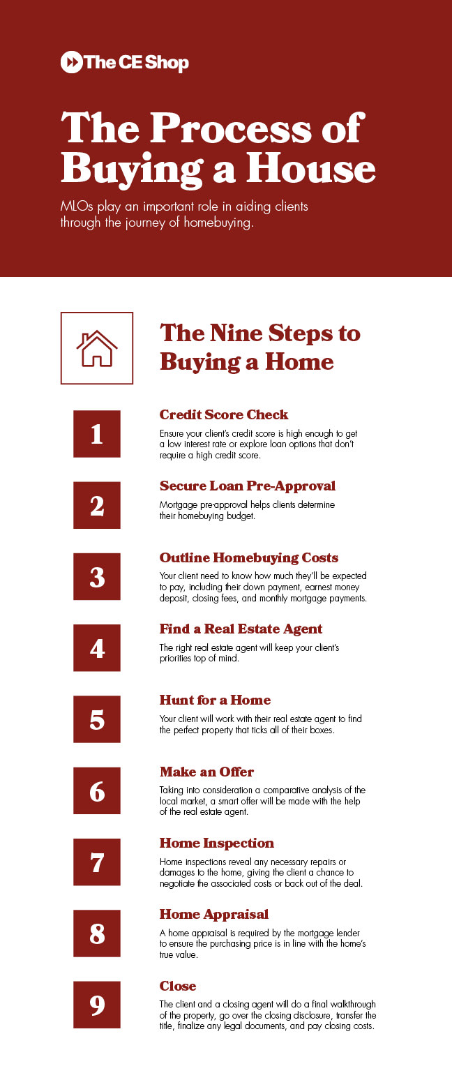 There is a list of 9 steps to buy a home. 