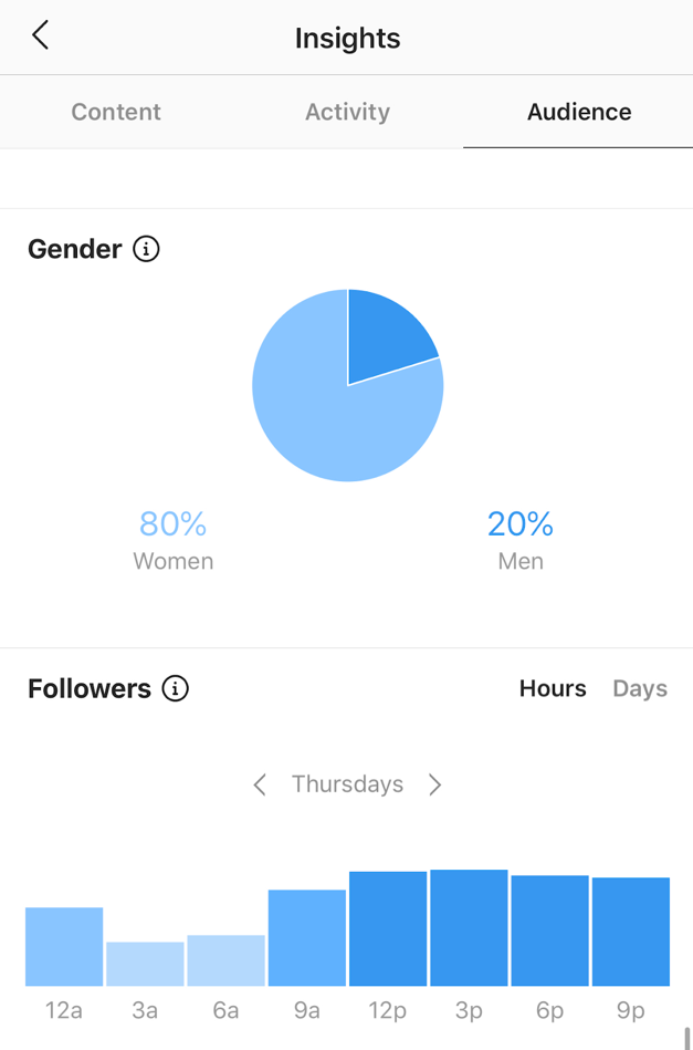 Instagram insights dashboard