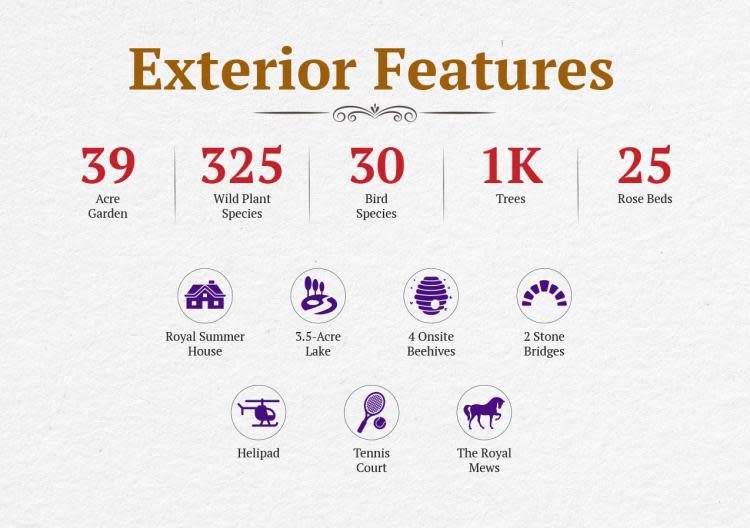 Exterior Features of the palace. 