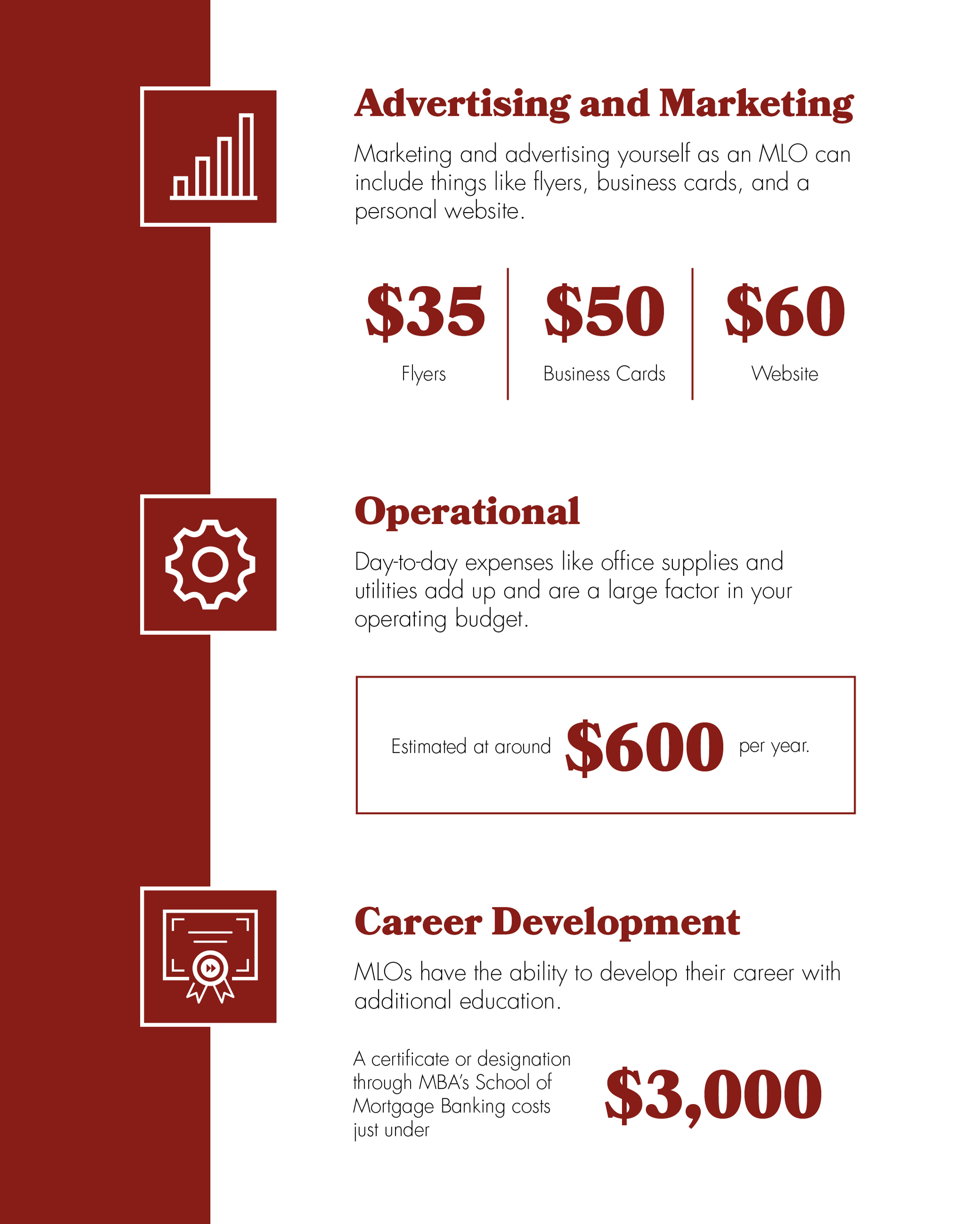 Graphic organizer with the numbers. 