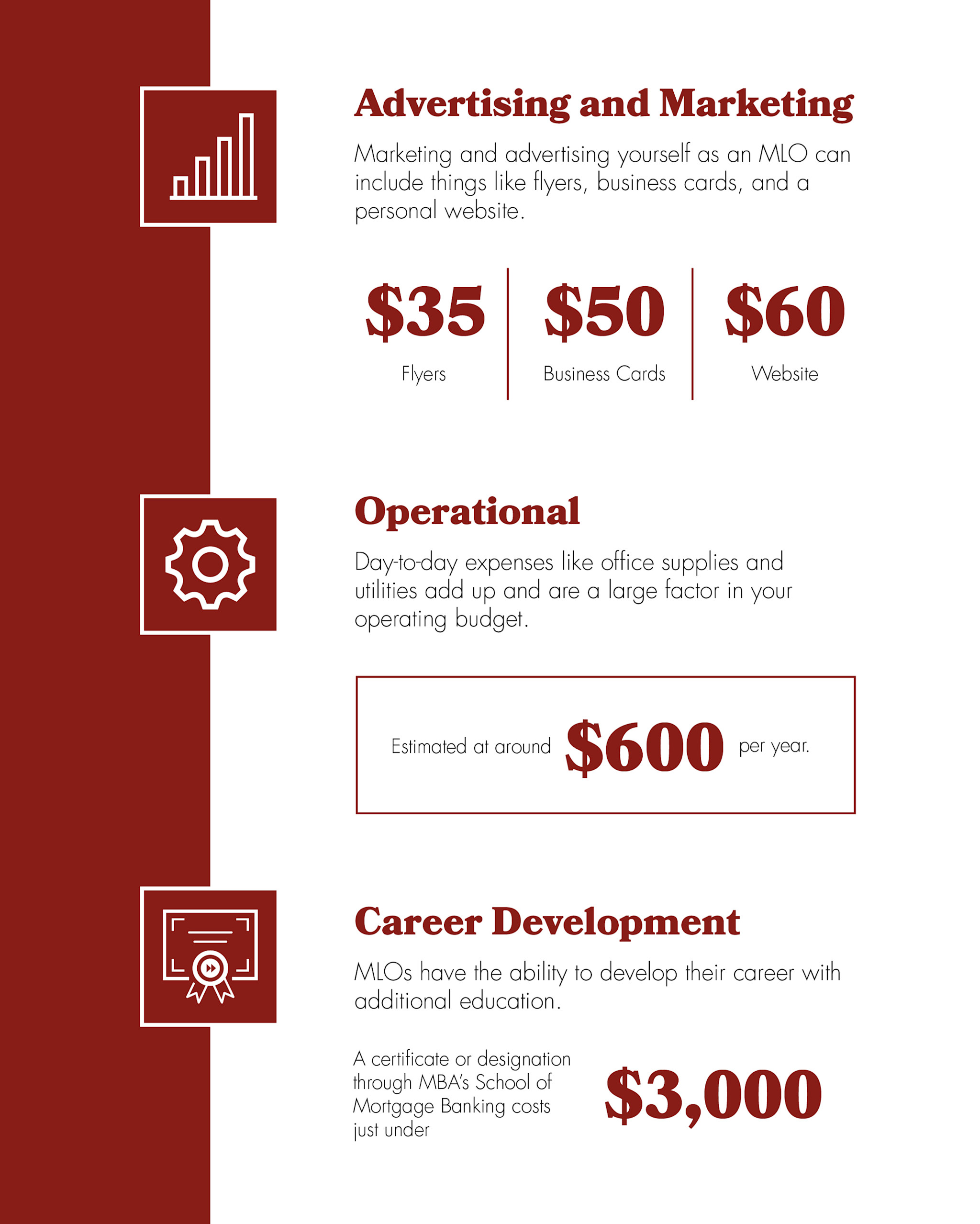 Graphic organizer with the numbers. 