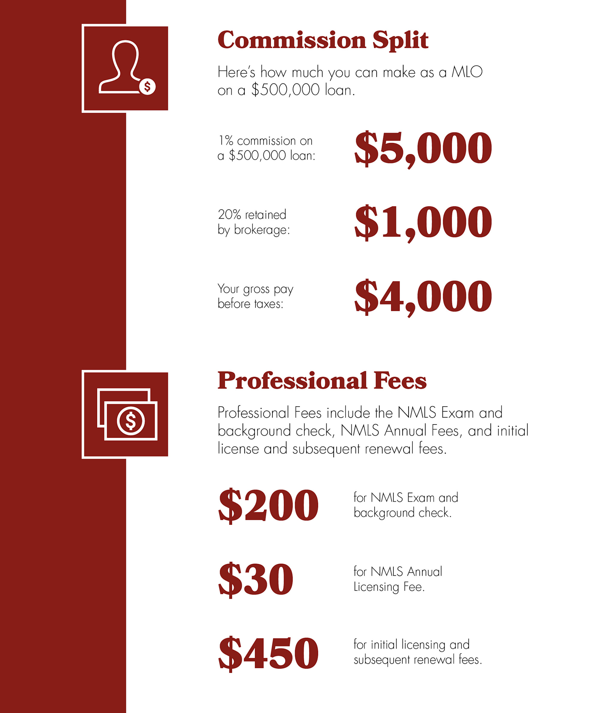A graphic with statical numbers. 