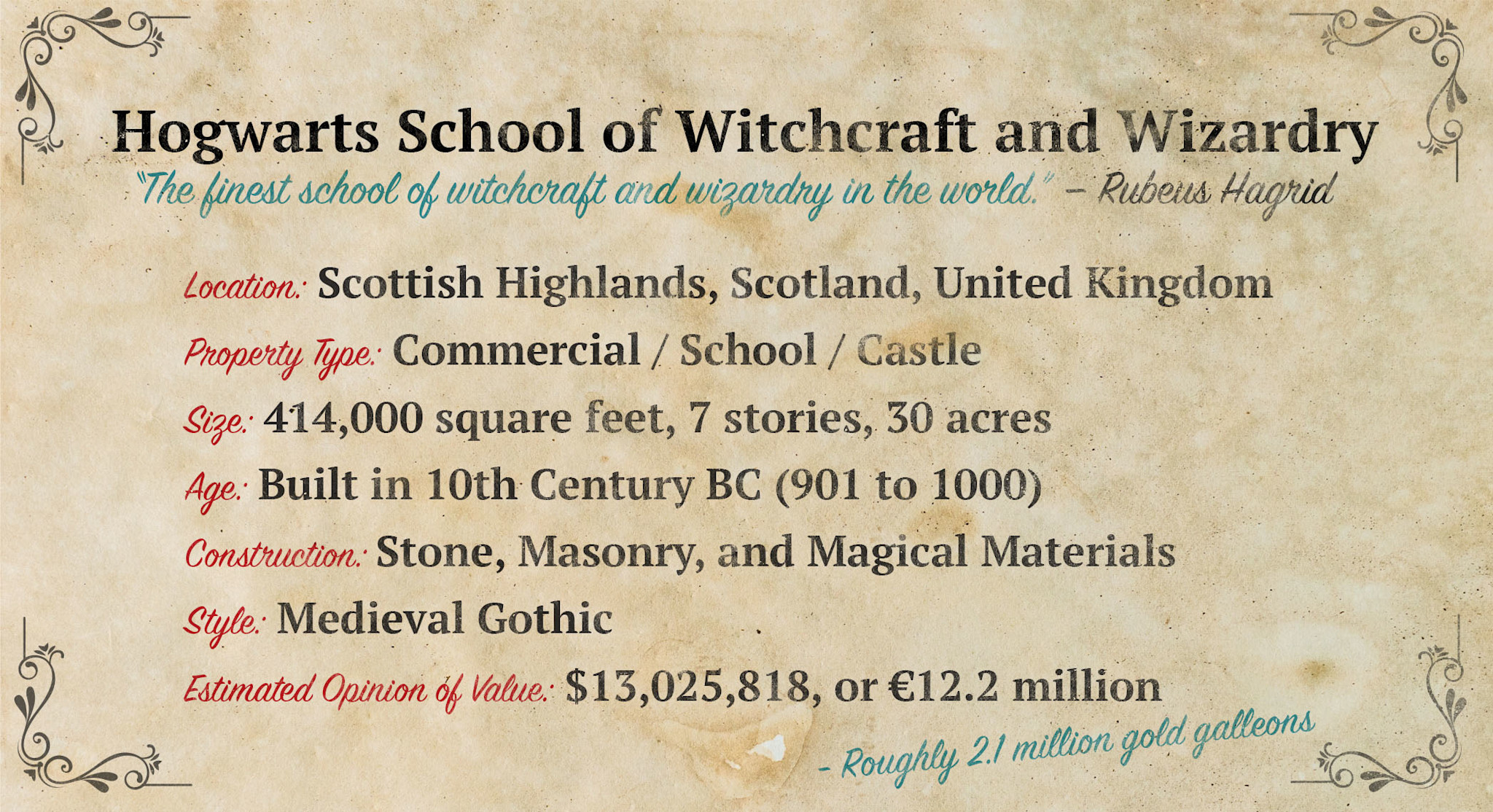 Estimated Value of Hogwarts