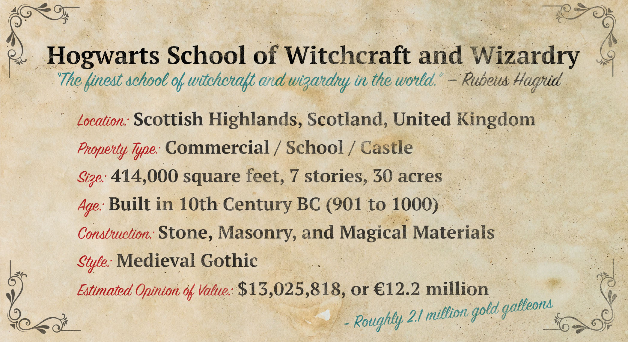 Estimated Value of Hogwarts