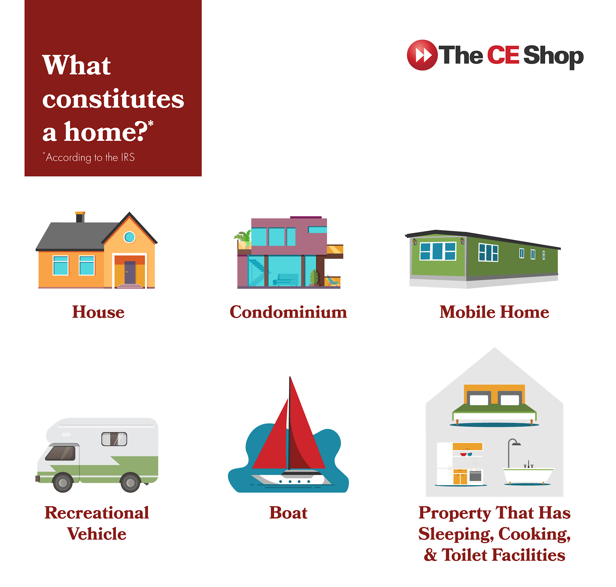 An illustrated graphic showing what constitutes a home