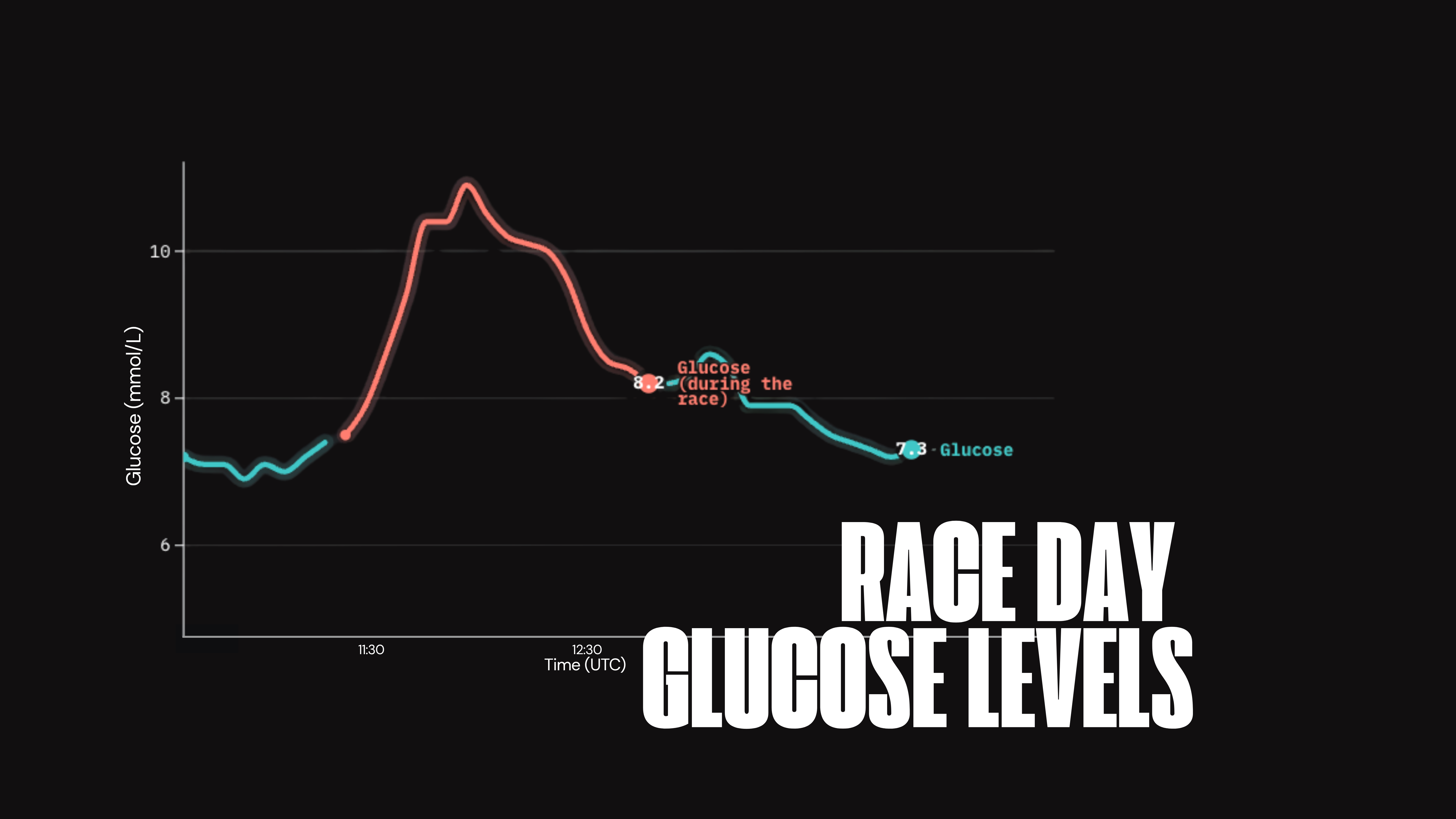 Do You Really Need a Glucose Gel During a Hyrox Race?