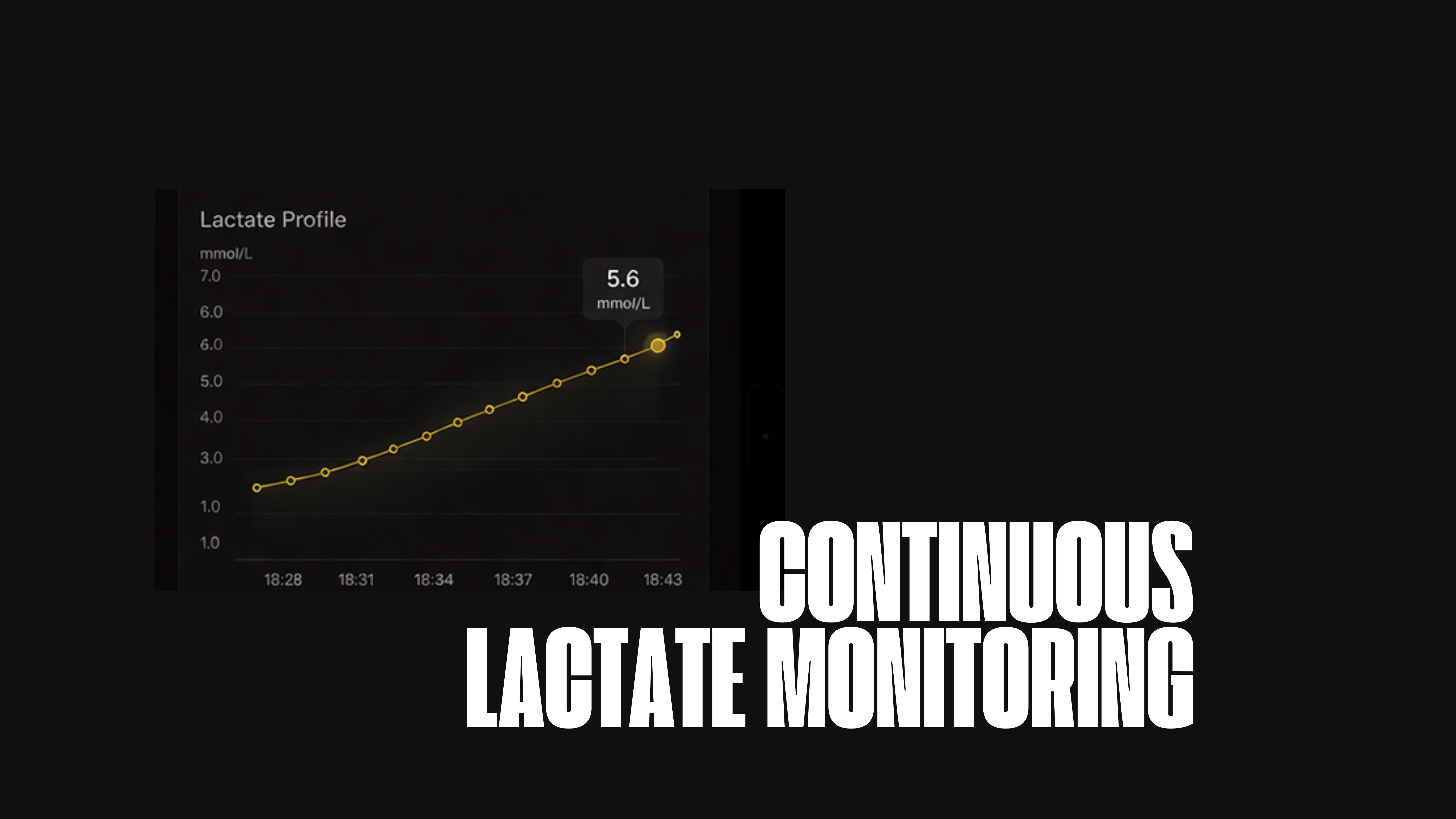 Continuous Lactate Sensing Is Changing the Game