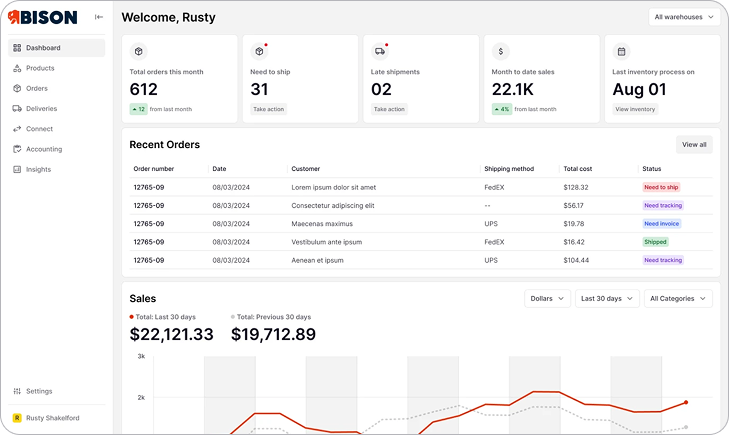 Supplier portal dashboard page