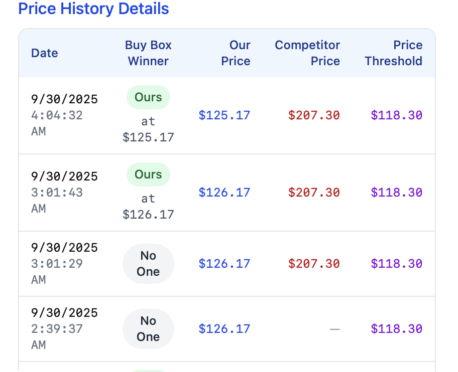 Price history details table