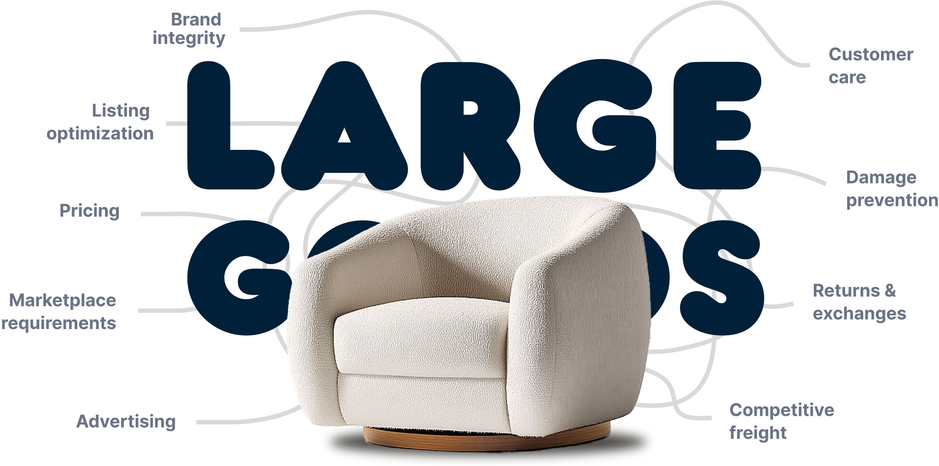 eCommerce experts for big & bulky goods