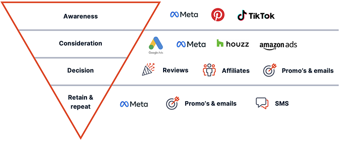 Marketing period on white