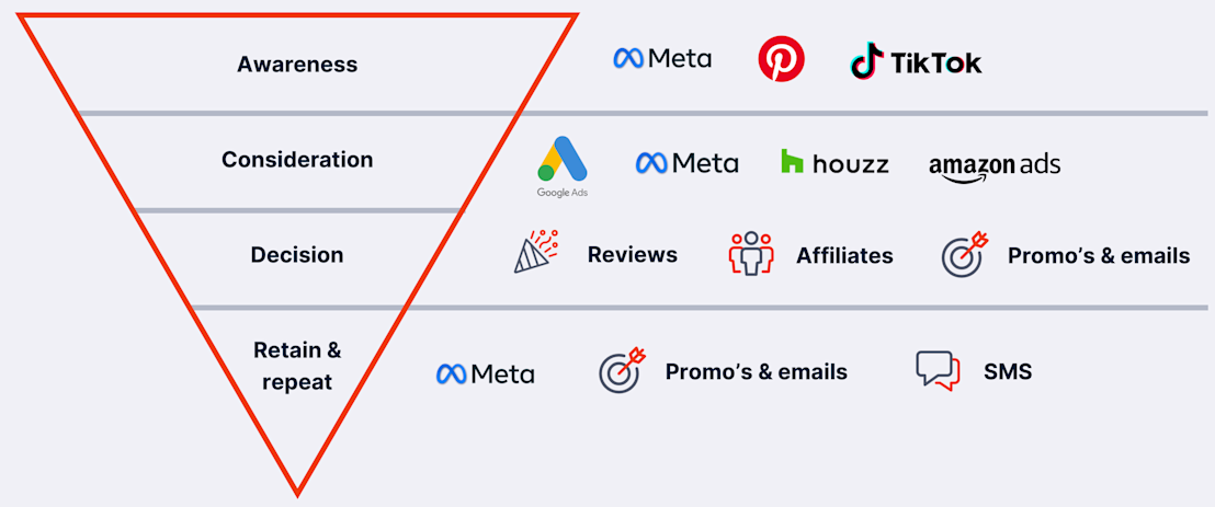 Listings & marketing services