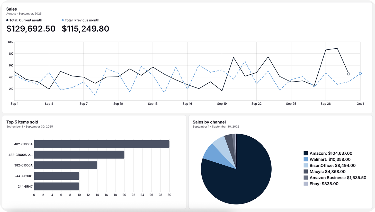 Supplier portal analytics
