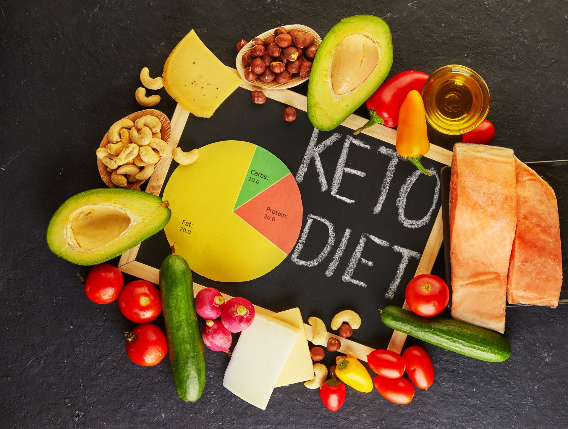 Dieta Keto 10 Desayunos para bajar de peso rápidamente