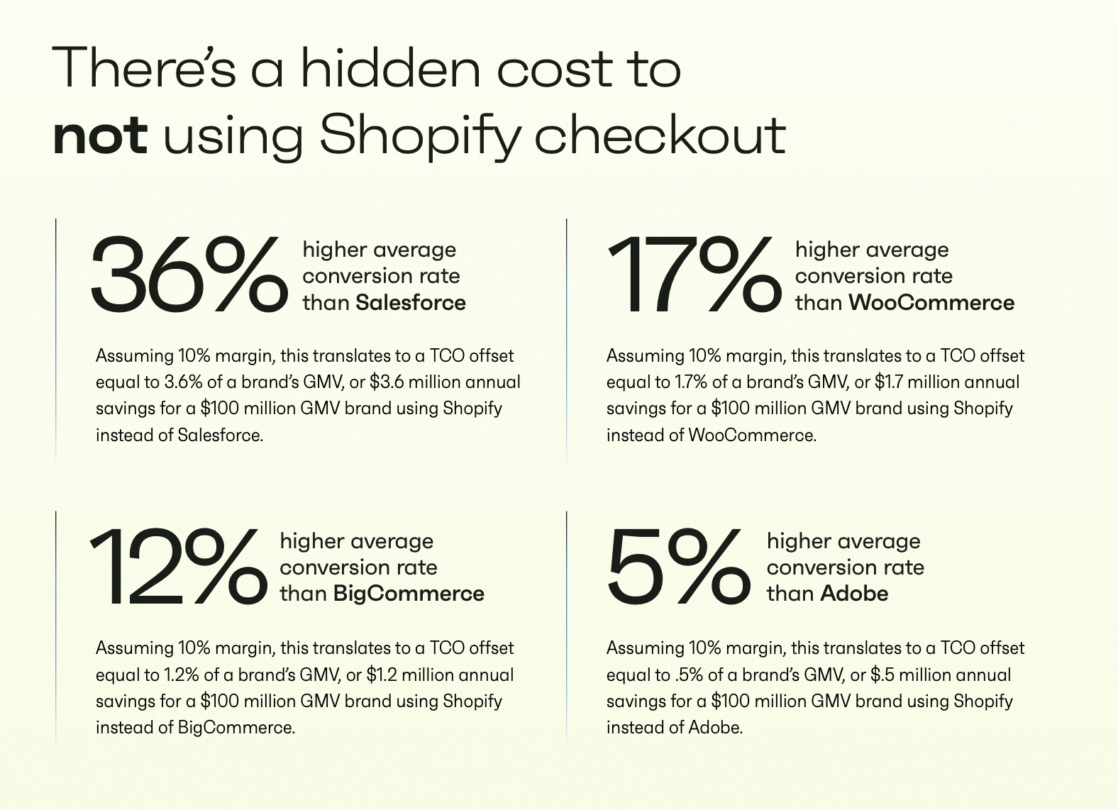 Shopify checkout hidden cost
