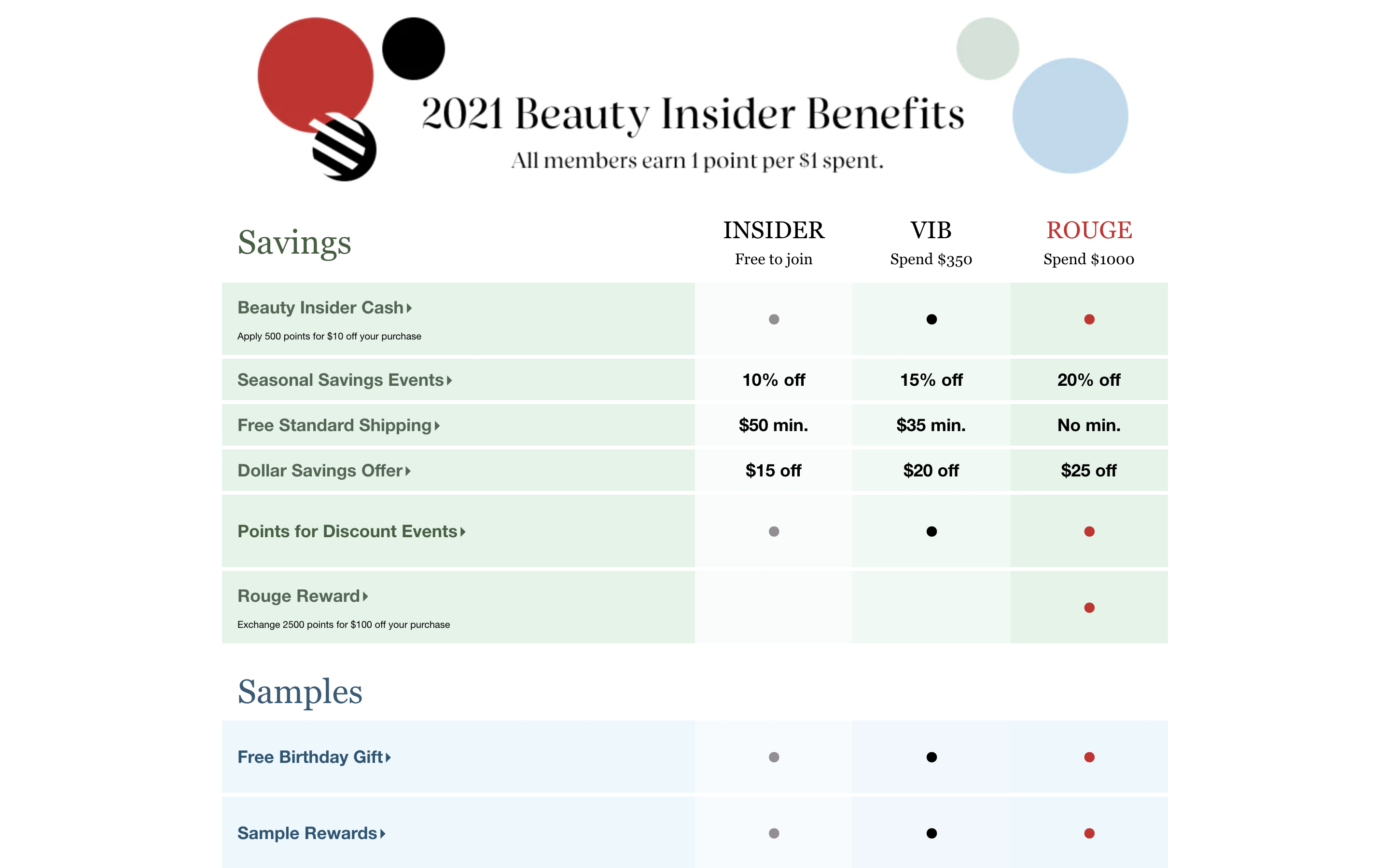 Rewards Case Study: Sephora's Beauty Insider