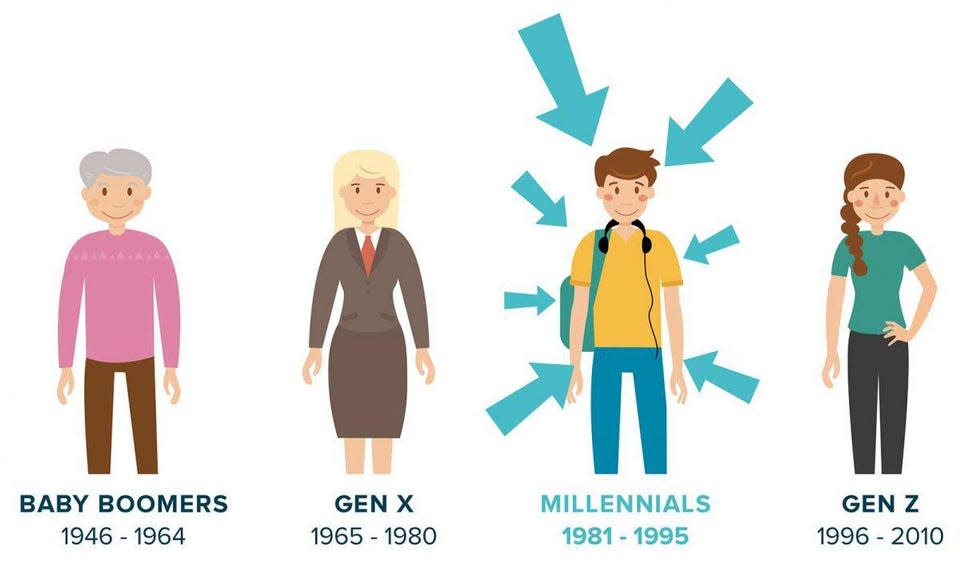 Are You A Millennial? Here’s Why It Can Be Difficult To Get Ahead.