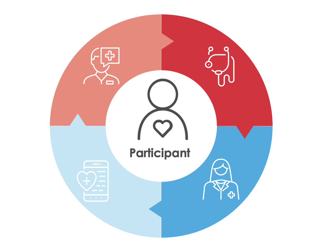 Media Center > Blogs > Patient Centricity at Moderna 