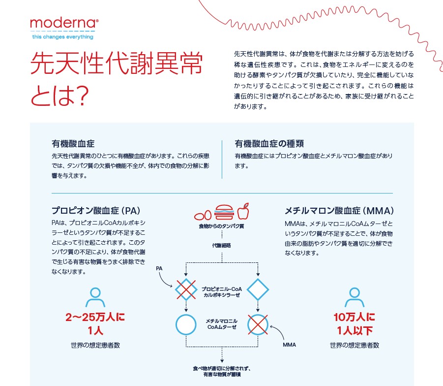 🇯🇵Japan >library > infographic > inborn disease