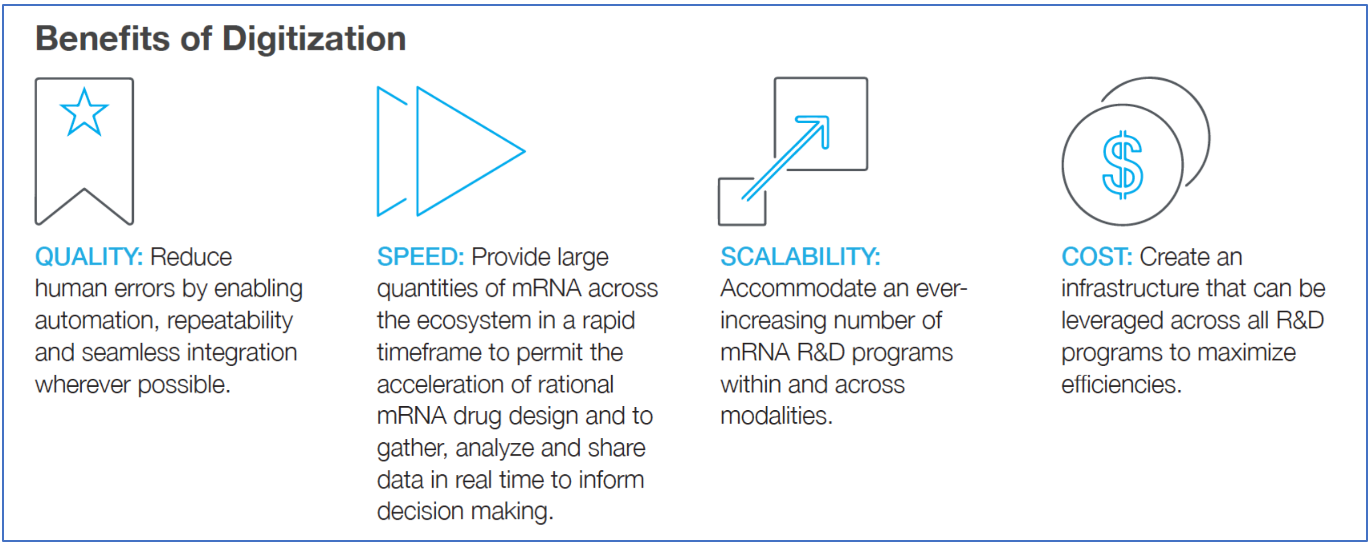 Media Center > Blogs > How Moderna is Building a Digital Biotech - Benefits of digitalization Moderna digital Biotech