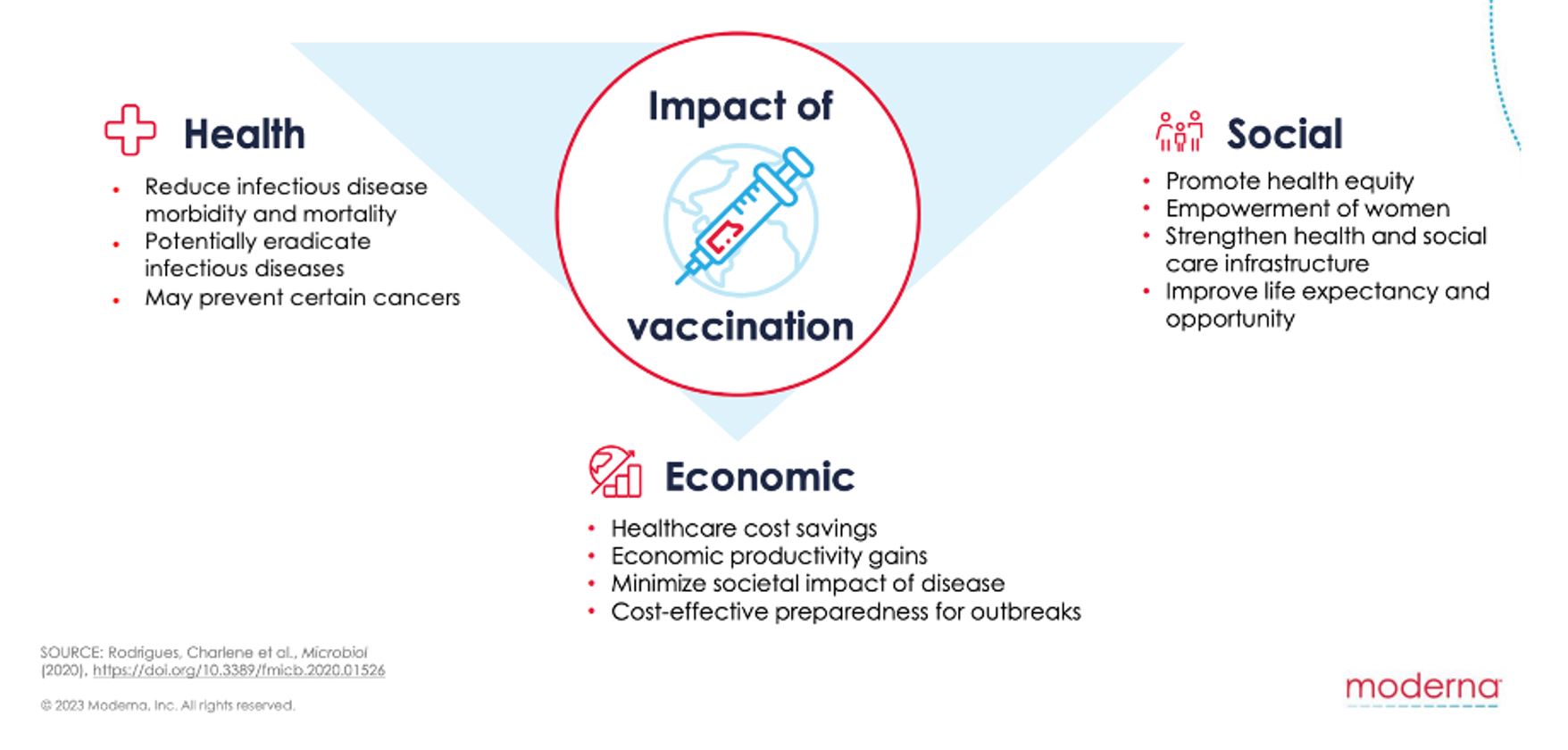 Media Center > Blogs > Immunization Awareness Month > Image 1