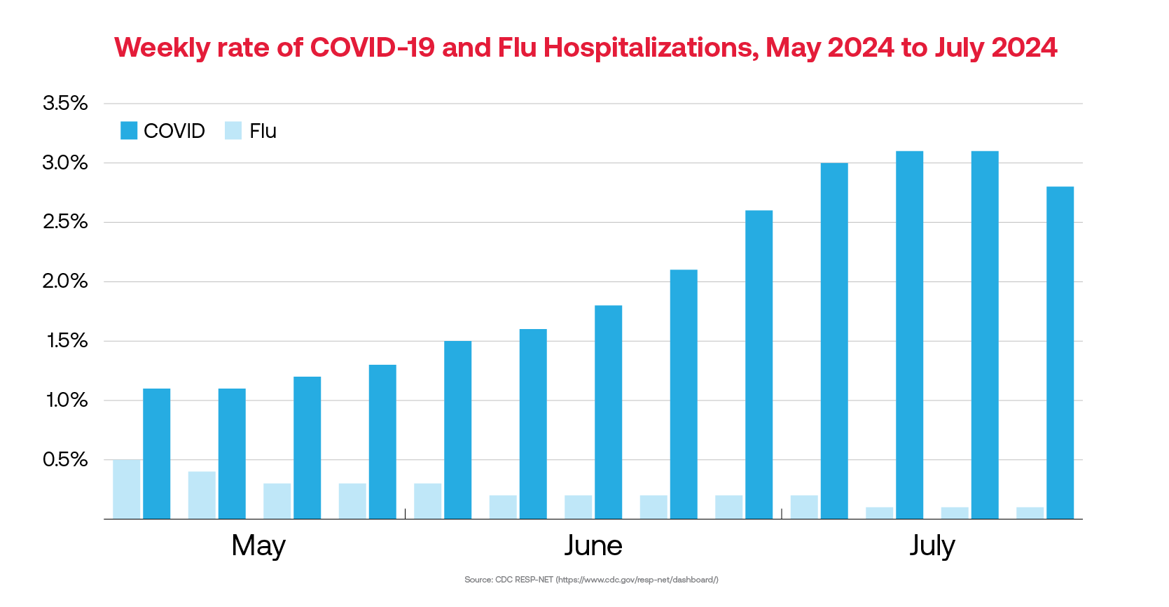 Celebrating U.S. FDA Approval of Our Updated COVID-19 Vaccine