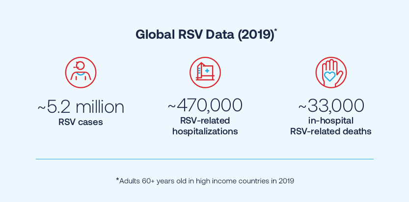 Global RSV Data (2019)