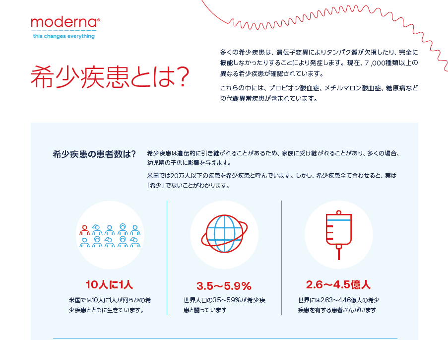 🇯🇵Japan >library > infographic > rare disease