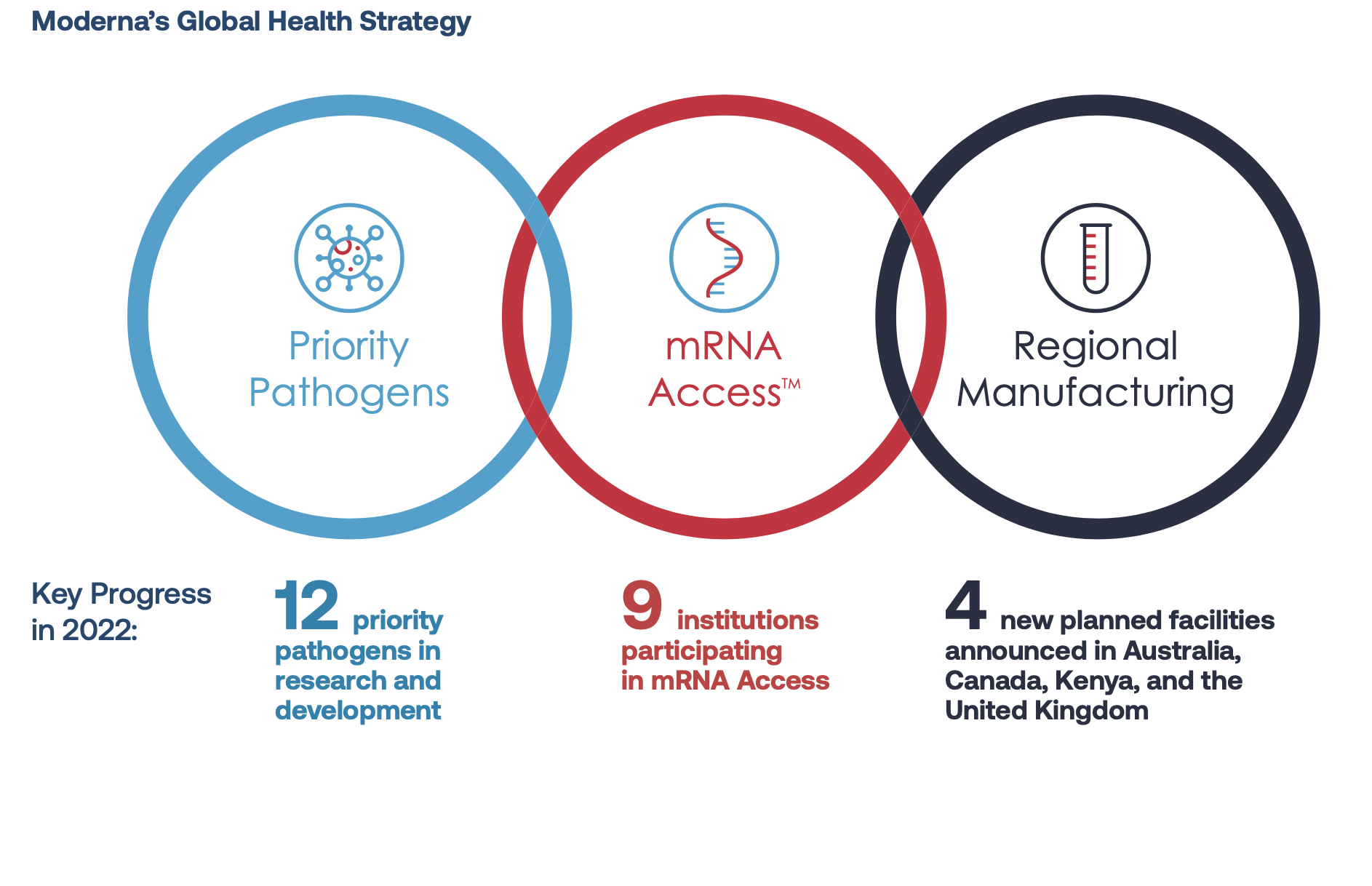 Moderna's Global Health Strategy