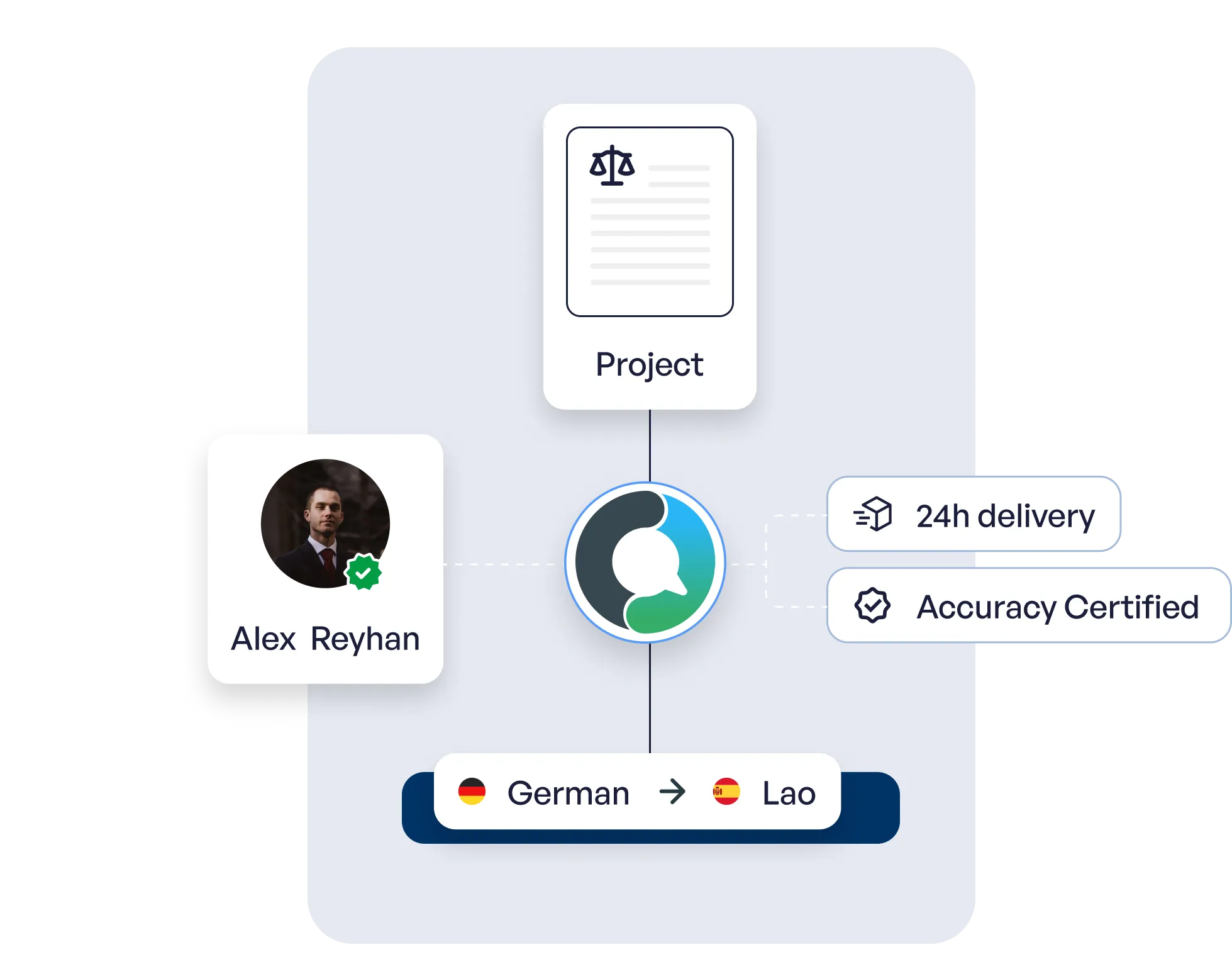 Languex Illustration