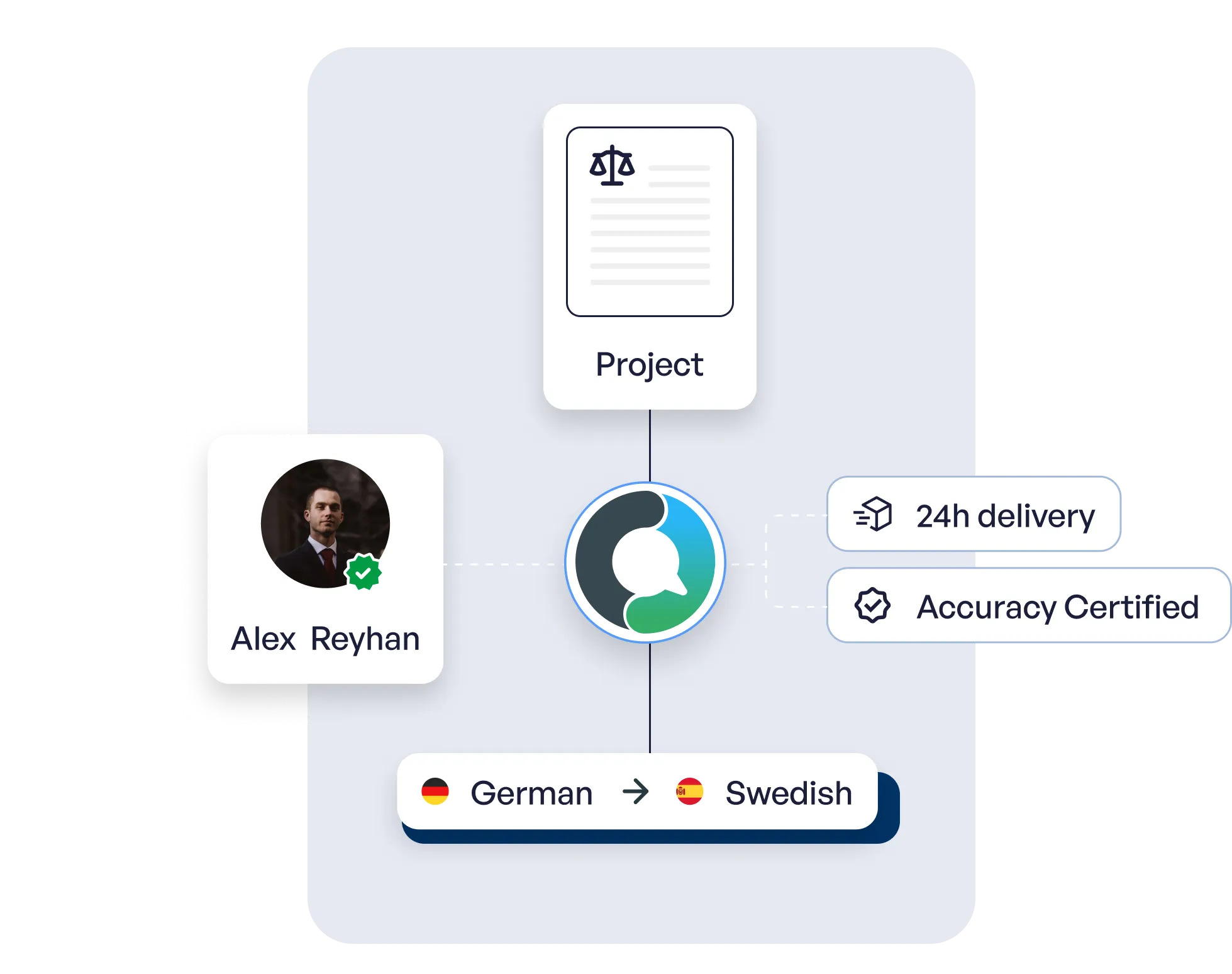 Languex Illustration