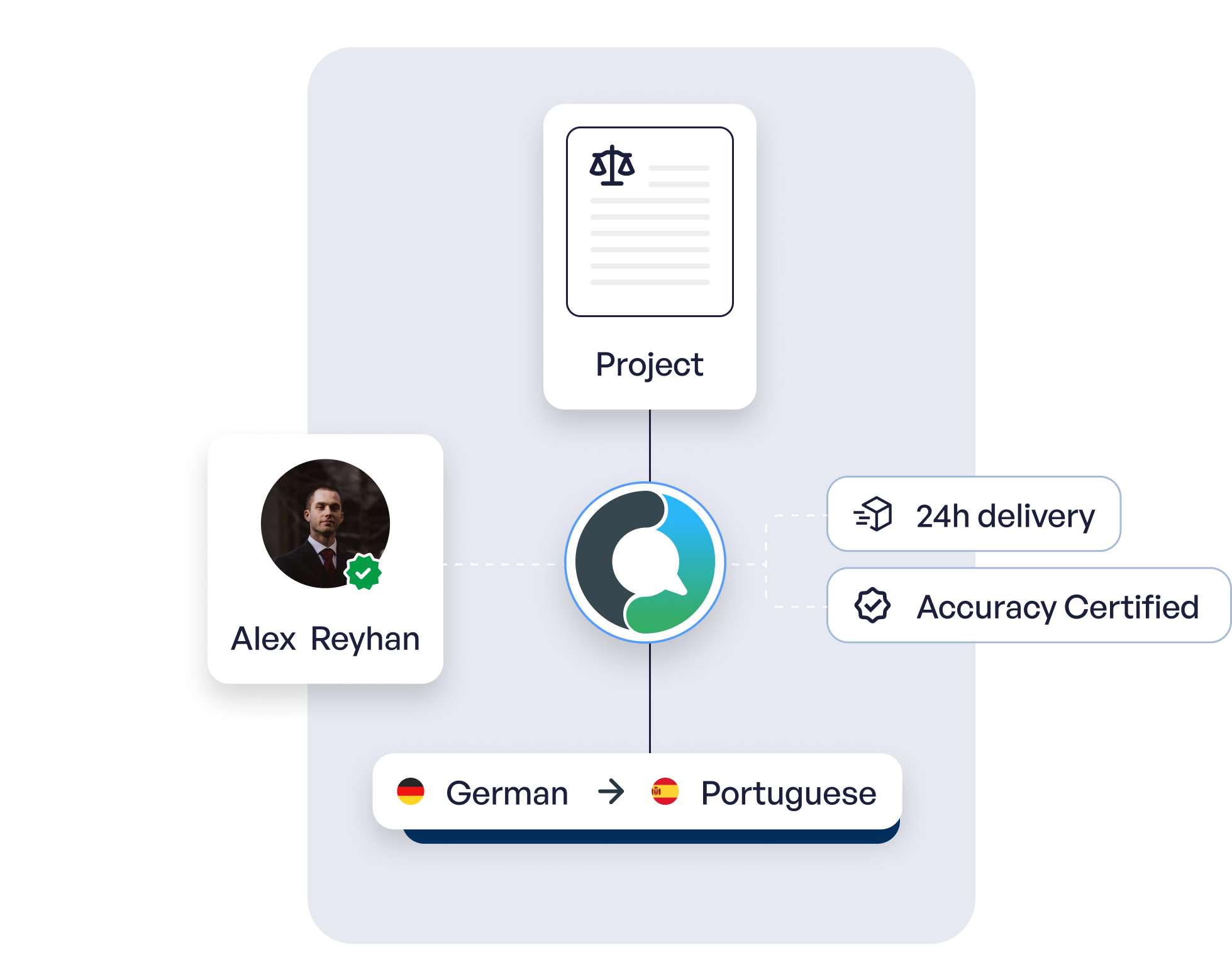 Languex Illustration